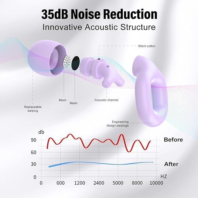 Ear Plugs for Sleeping 35dB Noise Cancelling Silicone Earplugs Single and - Image 2