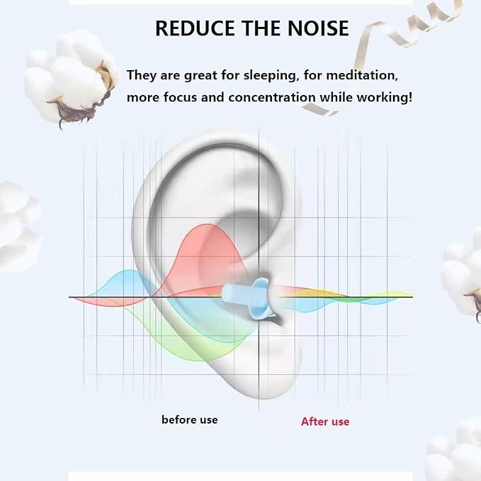 Ear Plugs, Reusable Earplugs for Sleeping Noise Cancelling – Super Soft - Image 3