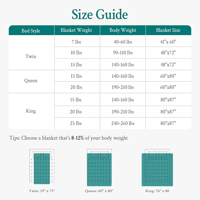 Topblan Weighted Blanket for Adults 15lbs, Soft Cooling Weighted Blankets - Image 7