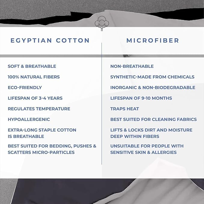 Kotton Culture 3 Pc Queen Size Duvet Cover Set- 100% Egyptian Cotton 600 TC - Image 8
