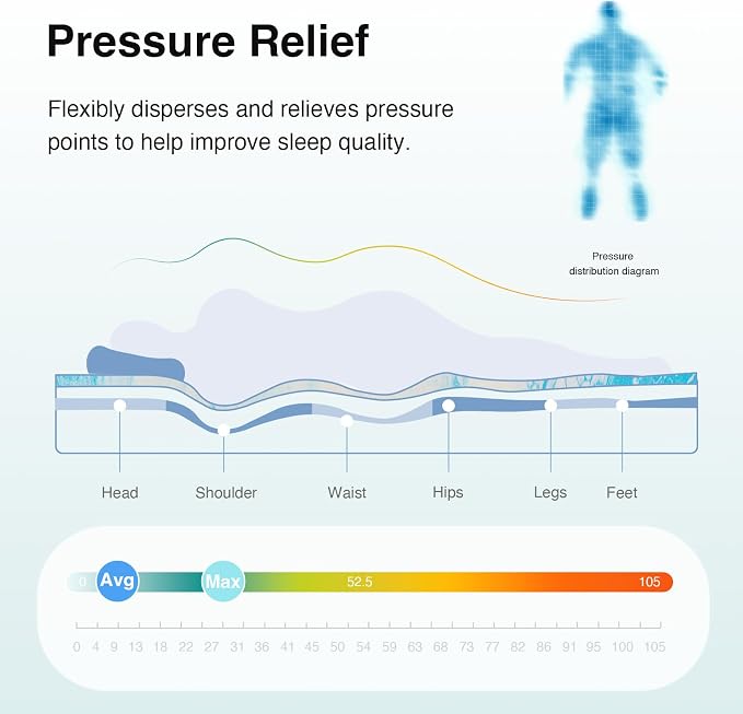 Novilla Memory Foam Mattress Topper Twin XL - Image 5
