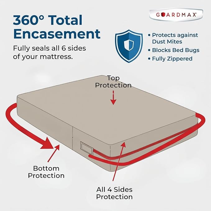 Guardmax Jersey Knitted Full XL Zippered Mattress Encasement - Image 5