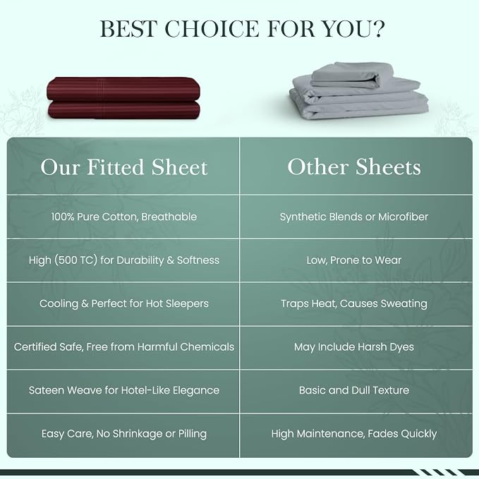 Feather & Stitch 1 Piece Fitted Sheet Full Size, 100% Cotton Damask Sateen Weave - Image 8
