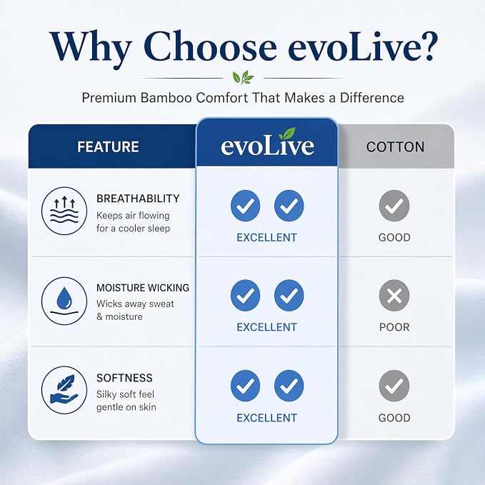 evoLive 100% Rayon Derived from Bamboo Cooling Breathable Body Pillow - Image 5