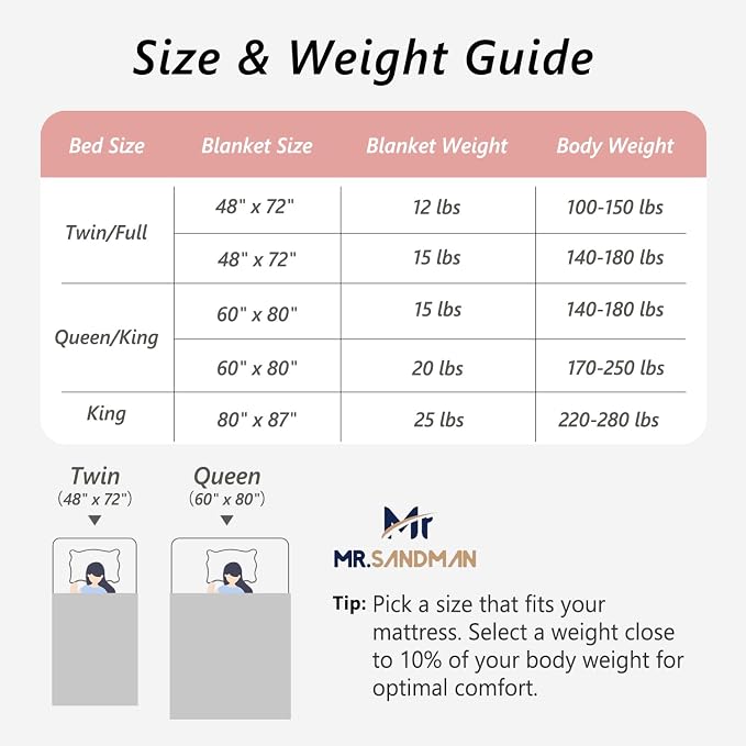 Mr. Sandman Weighted Blankets for Adults Queen Size 20lbs, Warm Sherpa Fleece - Image 7