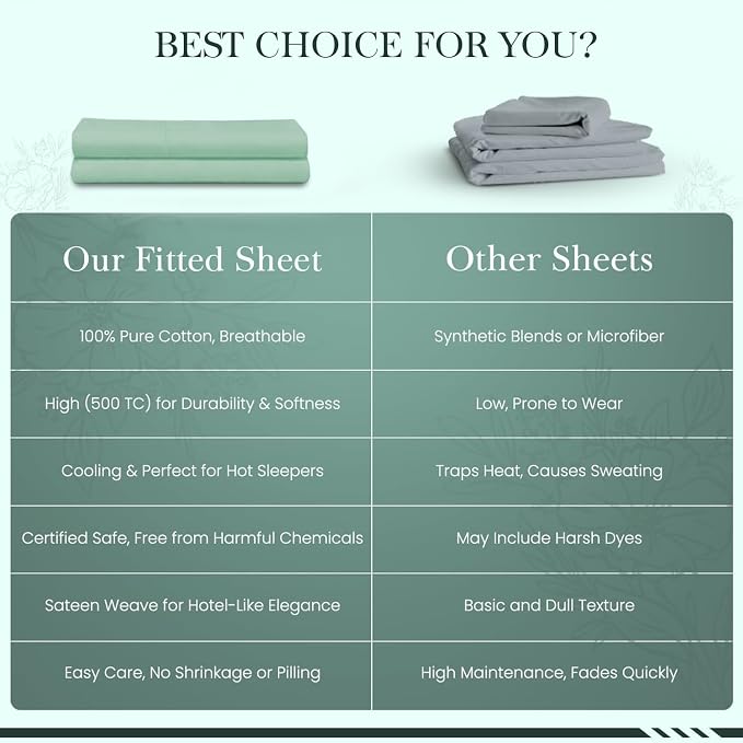 Feather & Stitch Fitted Bottom Sheet Only King Size 500 TC-1 Piece 100% Cotton - Image 8