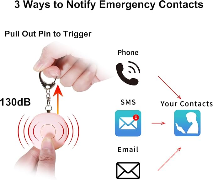 5-in-1 Smart Personal Alarms for Women, 130dB Sound, Notify Emergency Contacts - Image 3