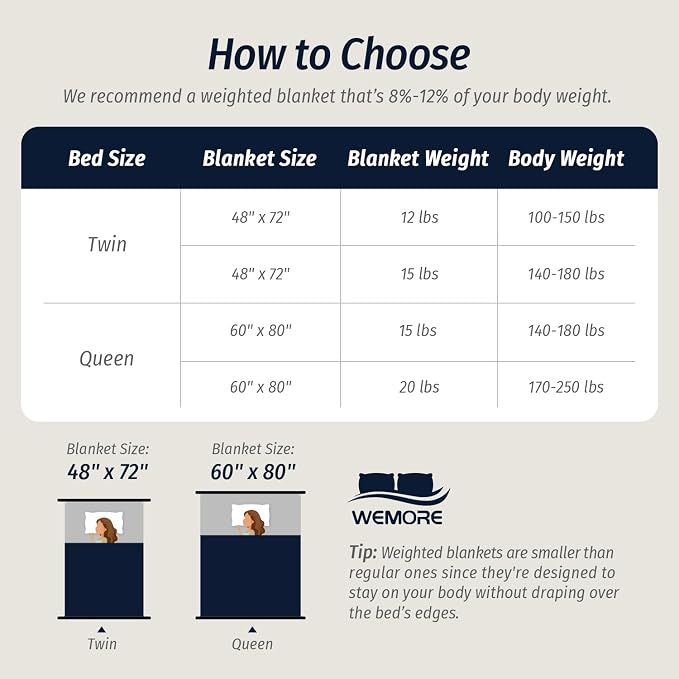 Wemore Fleece Weighted Blanket for Adults, Dual Sided Cozy Soft Sherpa Heavy - Image 7