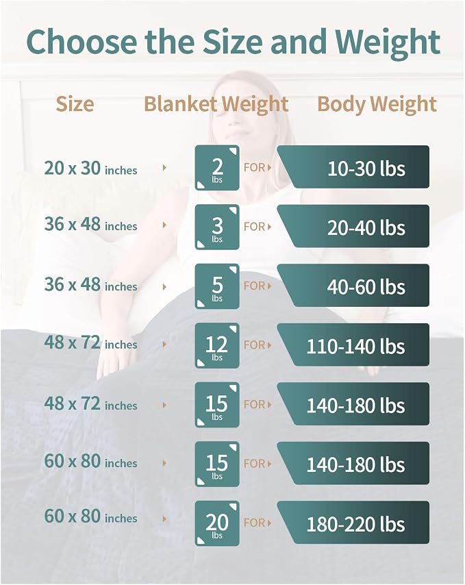 Mr. Sandman Weighted Blanket for Adults Queen Size 15 lbs, Soft Cooling Heavy - Image 7