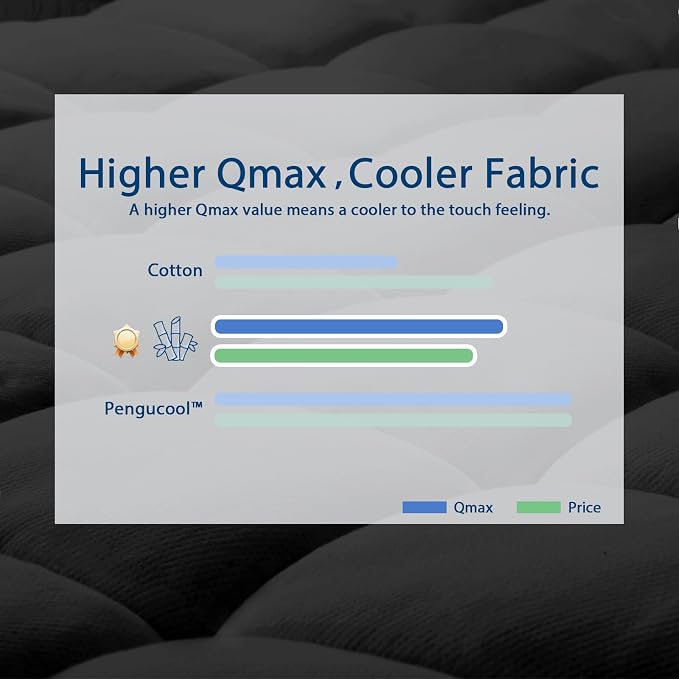 ELEMUSE California King Black Cooling Bamboo Viscose Mattress Topper - Image 5