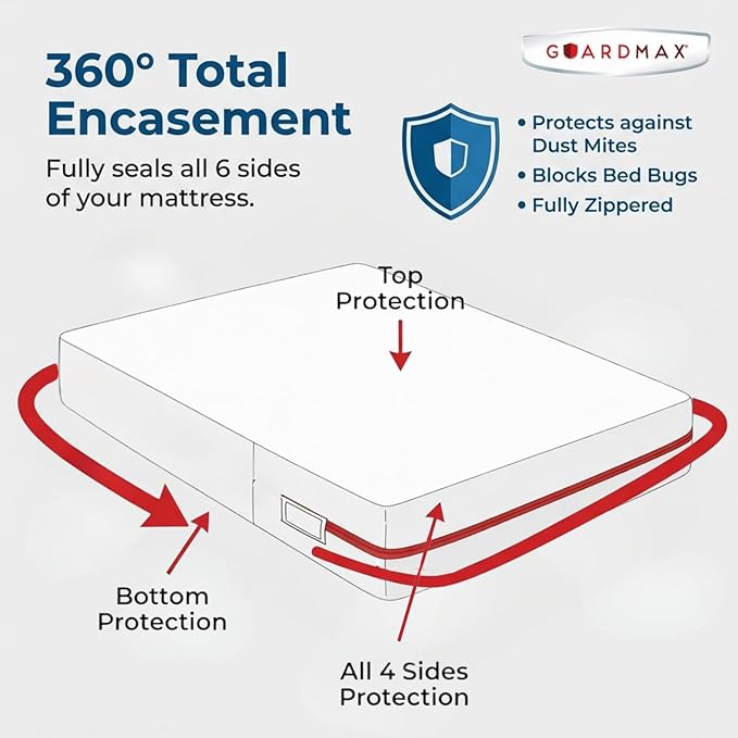 Guardmax Jersey Knitted Twin Zippered Mattress Encasement - Image 5