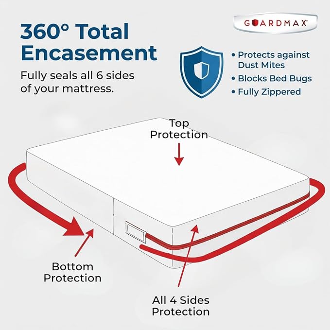Guardmax Jersey Knitted King Zippered Mattress Encasement - Image 5