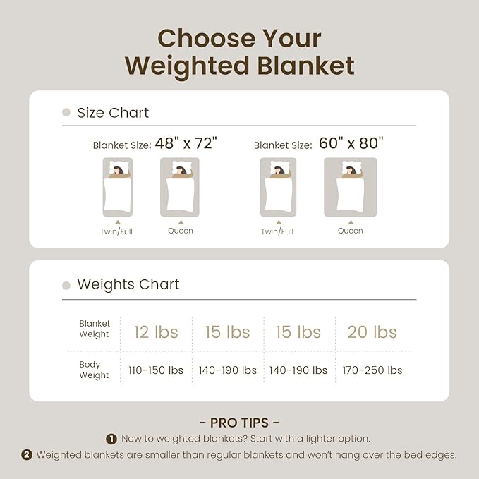 Drewin Weighted Blanket for Adults Queen Size 15lbs, Soft Cozy Turtleback - Image 5