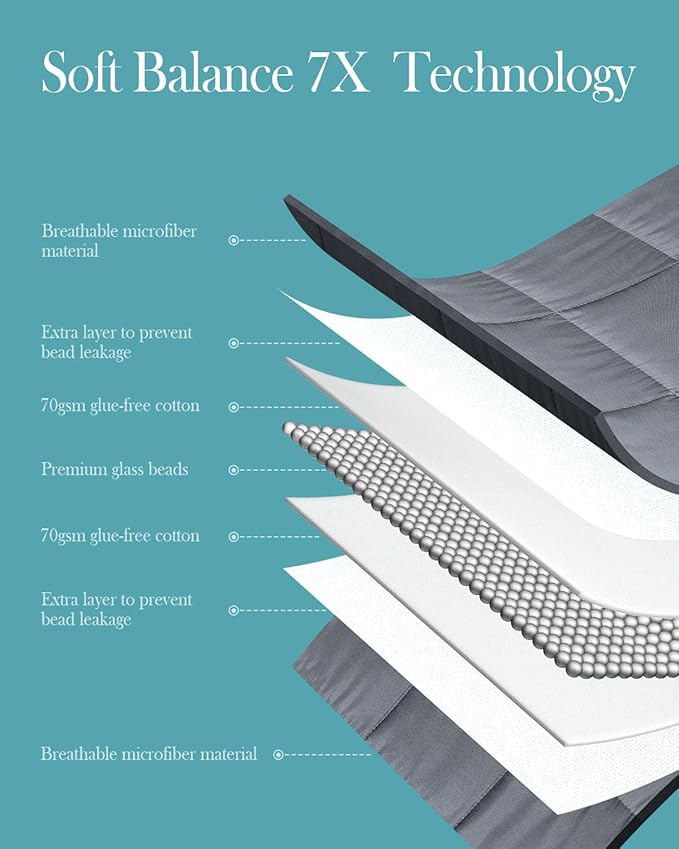 Topblan Weighted Blanket for Adults 20lbs, Breathable Cooling Weighted Blanket - Image 5