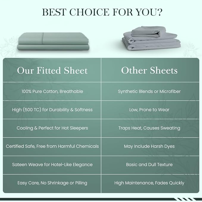 Feather & Stitch 1 PC Fitted Sheet California King Size, 100% Cotton Damask - Image 8