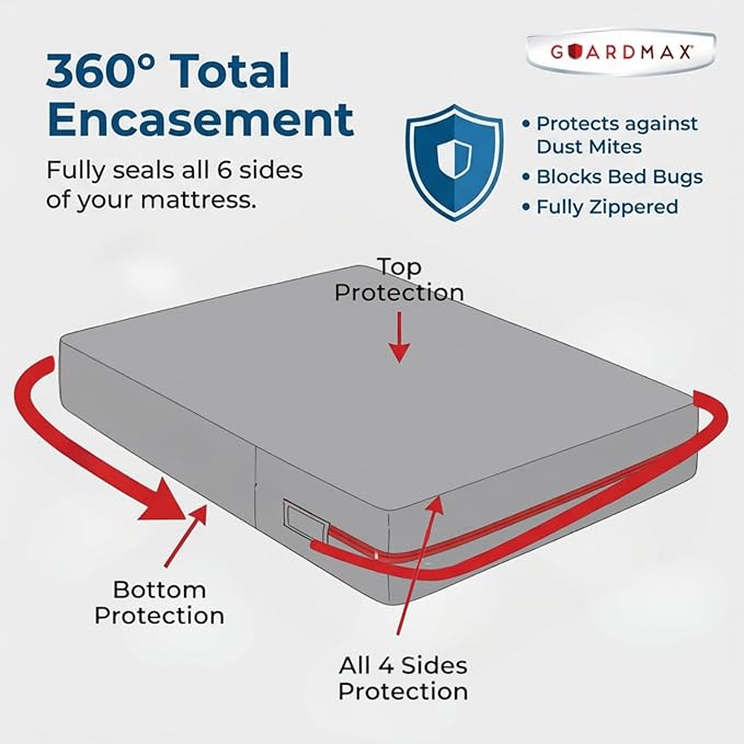 Guardmax Jersey Knitted Crib Size Zippered Mattress Encasement - Image 5