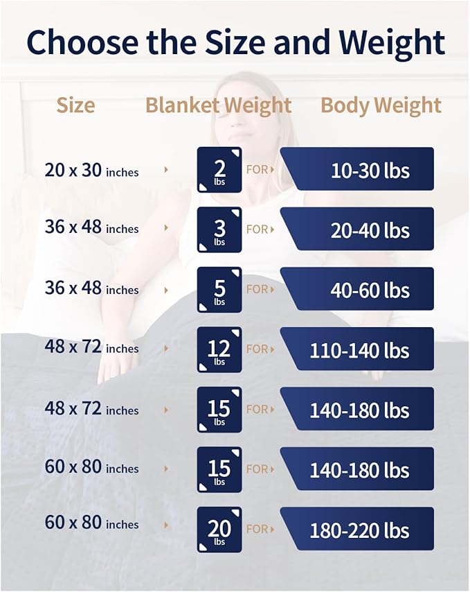 Mr. Sandman Weighted Blanket for Adults, Heavy Blanket for Woman, Man - Image 7