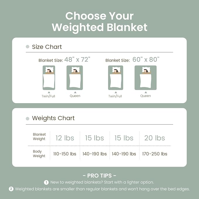 Drewin Weighted Blanket Full Size 15 Pounds, Ultra-Soft Fluffy Jacquard Sherpa - Image 5