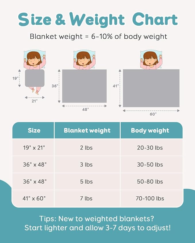 Topblan Weighted Blanket 5 lbs, Small Weighted Blanket 5 Pounds, Mini Heavy - Image 6