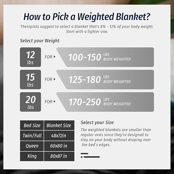 Wemore Sherpa Fleece Weighted Blanket - Image 7