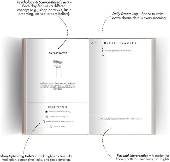 Dream Tracker – Guided Dream Journal - Image 3
