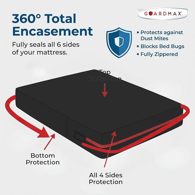 Guardmax Jersey Knitted Cot Size Zippered Mattress Encasement - Image 5