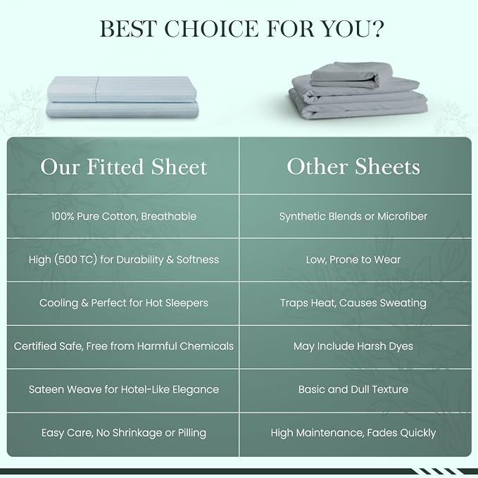 Feather & Stitch 1 Piece Fitted Sheet King Size, 100% Cotton Damask Sateen Weave - Image 8