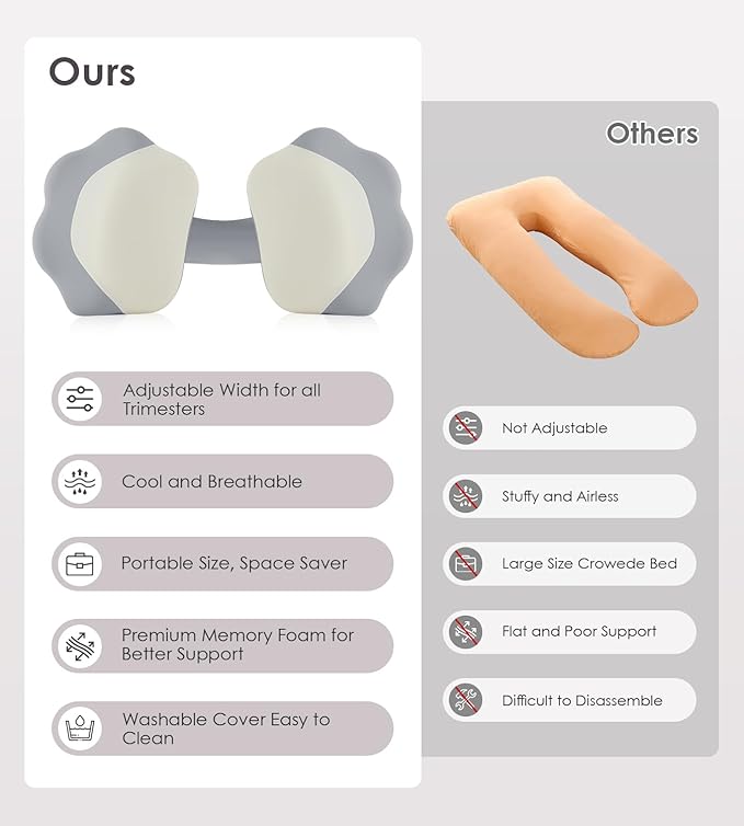 Memory Foam Pregnancy Pillows for Sleeping, Side Sleeper Maternity Pillow - Image 6