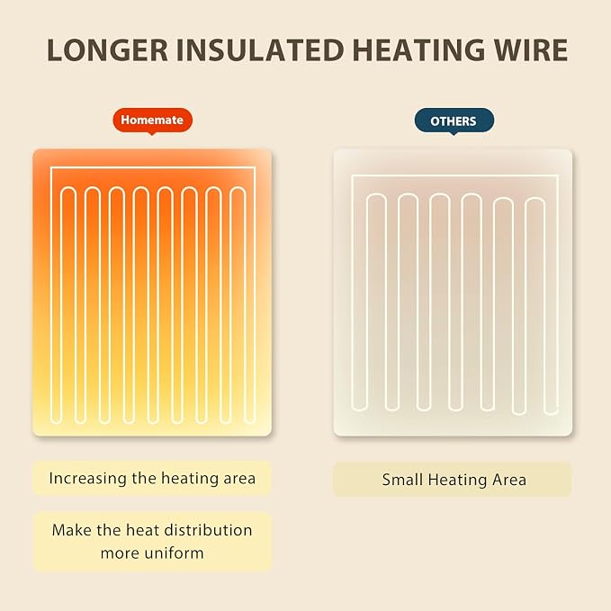 Homemate Electric Heated Blanket Queen - Image 5