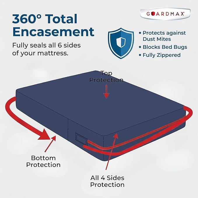 Guardmax Jersey Knitted Sleeper Sofa Zippered Mattress Encasement - Image 5