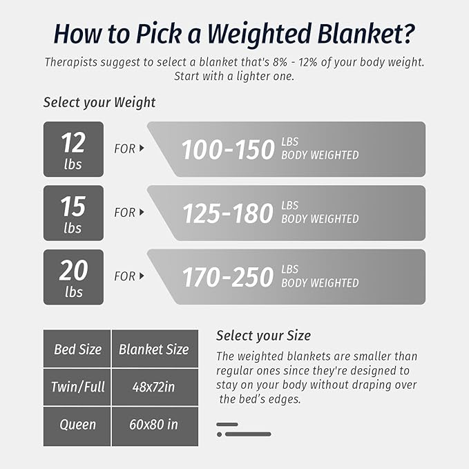 Wemore Sherpa Fleece Weighted Blanket - Image 7
