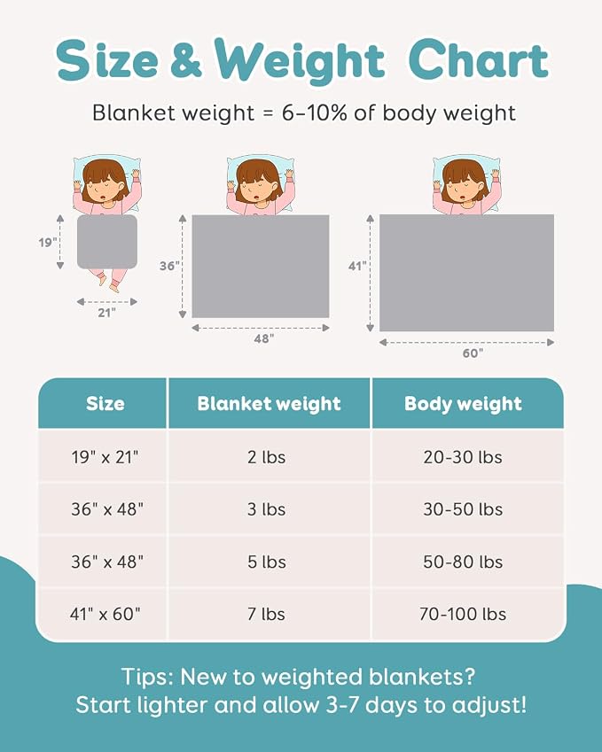 Topblan Weighted Blanket 7 lbs, Small Weighted Blanket 7 Pounds, Mini Heavy - Image 5