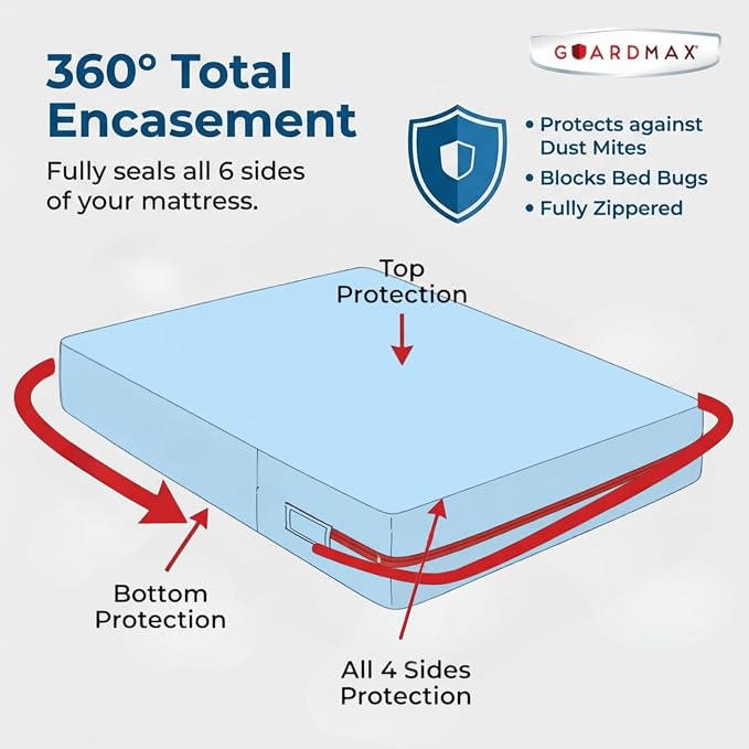 Guardmax Jersey Knitted Cot Size Zippered Mattress Encasement - Image 5