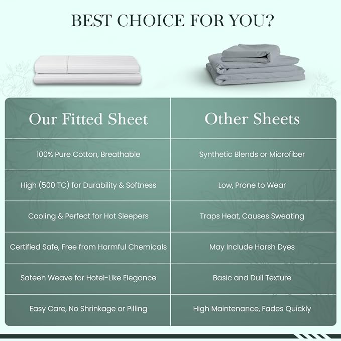 Feather & Stitch 1 Piece Fitted Sheet Full Size, 100% Cotton Damask Sateen Weave - Image 8