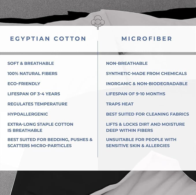 Kotton Culture 3 Pc Queen Size Duvet Cover Set- 100% Egyptian Cotton 600 Thread - Image 8