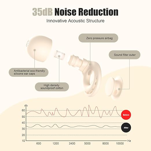 Ear Plugs for Sleeping Noise Reduction, Beinkap Reusable Earplugs Hearing - Image 2