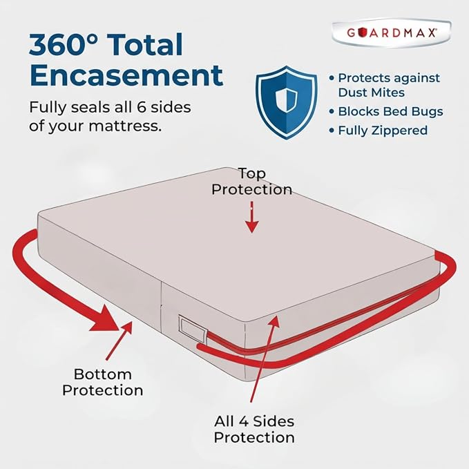 Guardmax Jersey Knitted King Zippered Mattress Encasement - Image 5