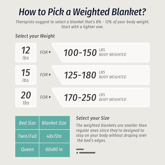 Wemore Weighted Blanket for Adults Twin Size 20 lbs, Dual Sided Soft Fuzzy - Image 8