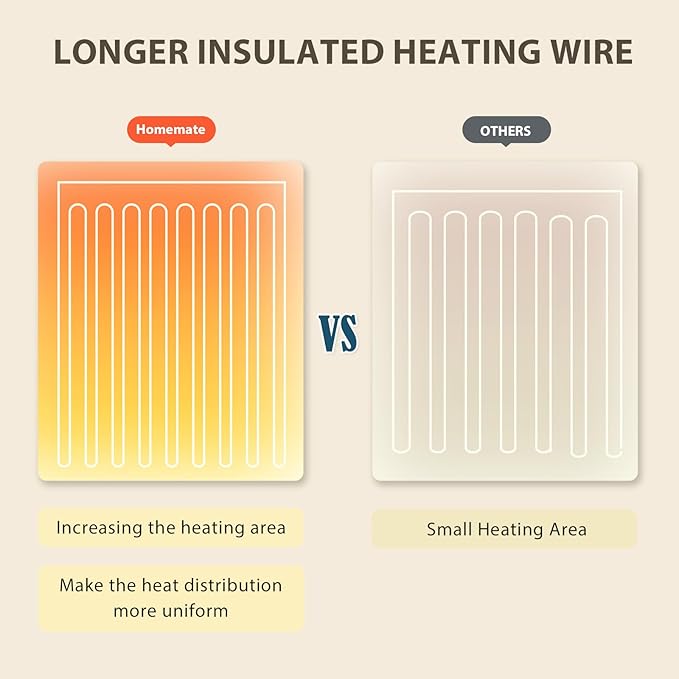 Homemate Heated Blanket Electric Throw - Image 6