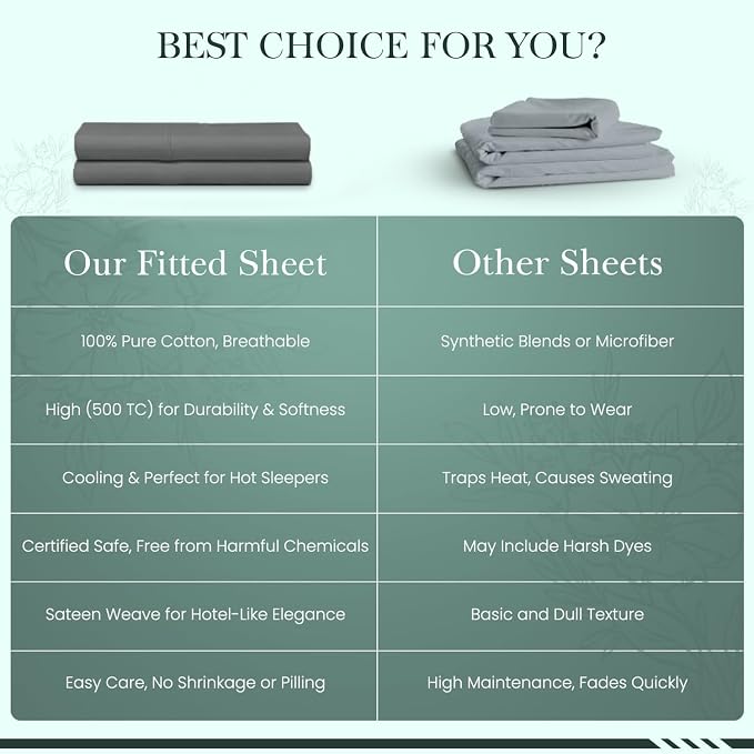 Feather & Stitch Fitted Bottom Sheet Only Twin Size 500 TC-1 Piece 100% Cotton - Image 8