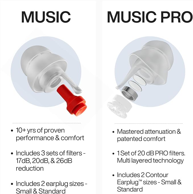 EARPEACE Music PRO - Image 5