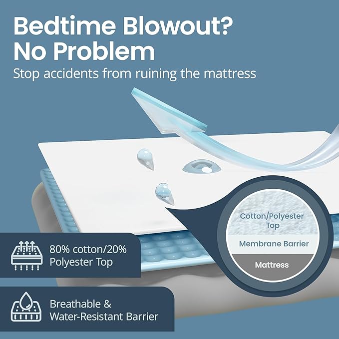 SafeRest Waterproof Full Size Mattress Protector - Image 6