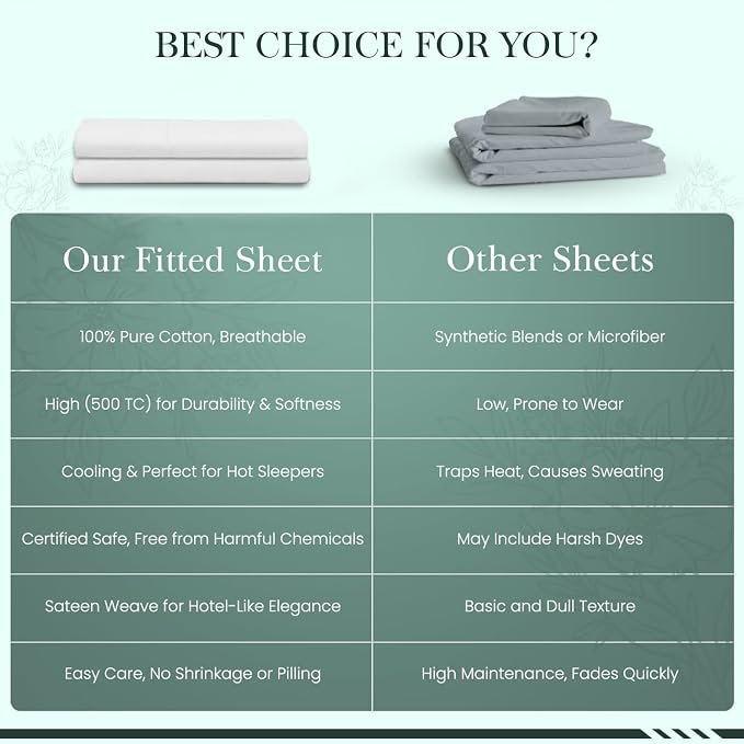 Feather & Stitch Fitted Bottom Sheet Only Queen Size 500 TC-1 Piece 100% Cotton - Image 8