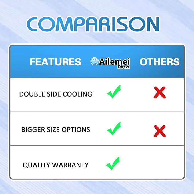Ailemei Direct Cooling Blanket for Hot Sleepers, Double Sided Cold Effect - Image 7