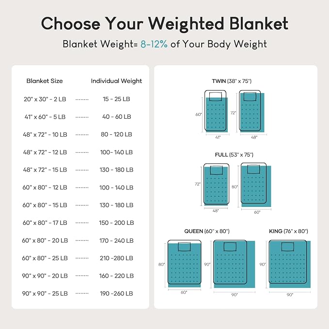 Cottonblue Weighted Blanket 15 lbs 60x80 inches, Queen Size Flannel and Shaggy - Image 5