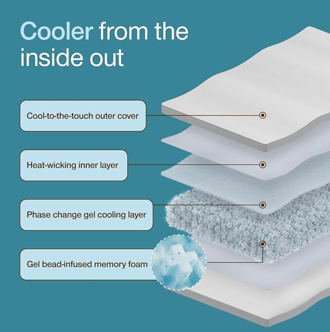 Coop Home Goods Cool+ Crescent Adjustable Pillow, King Size Plus Shaped Memory - Image 7
