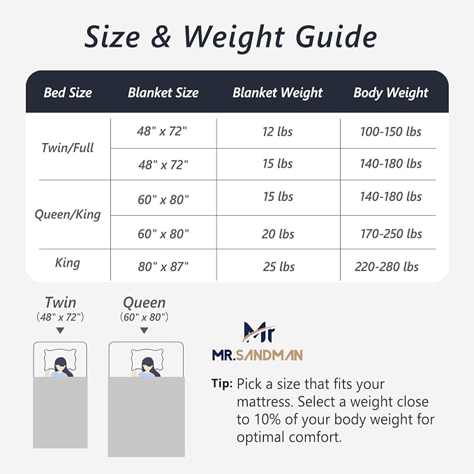 Mr. Sandman Weighted Blankets for Adults Queen Size 15lbs, Warm Sherpa Fleece - Image 7