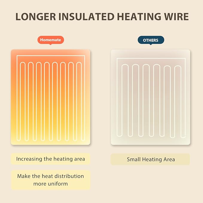 Homemate Electric Heated Blanket Queen - Image 5