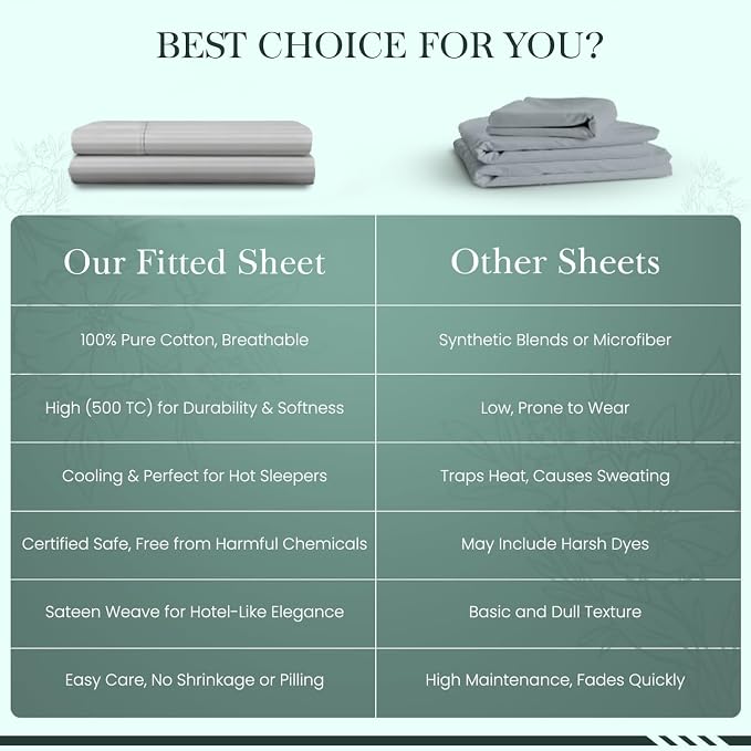 Feather & Stitch 1 Piece Fitted Sheet King Size, 100% Cotton Damask Sateen Weave - Image 8