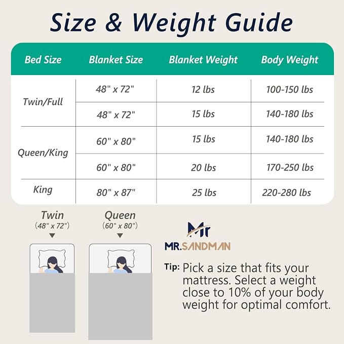 Mr. Sandman Weighted Blankets for Adults Full Size 12lbs, Warm Sherpa Fleece - Image 7
